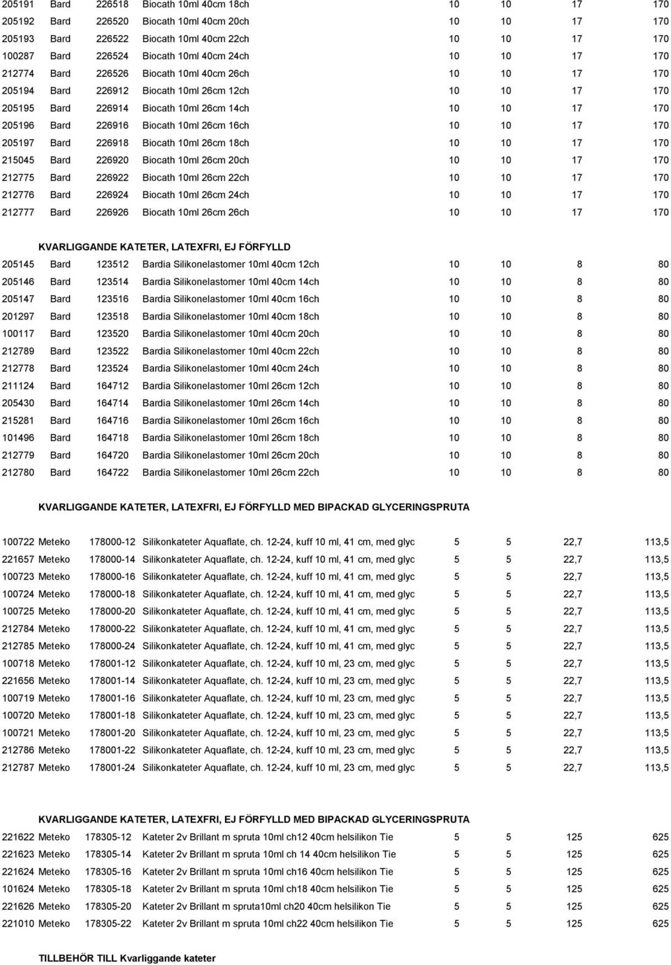 226916 Biocath 10ml 26cm 16ch 10 10 17 170 205197 Bard 226918 Biocath 10ml 26cm 18ch 10 10 17 170 215045 Bard 226920 Biocath 10ml 26cm 20ch 10 10 17 170 212775 Bard 226922 Biocath 10ml 26cm 22ch 10