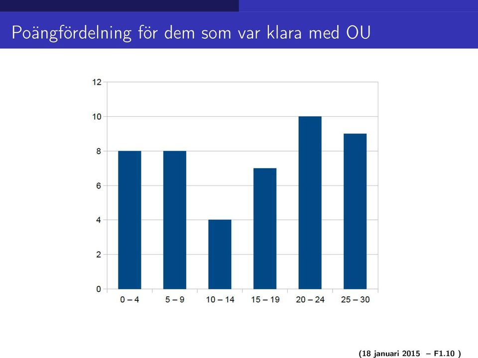 klara med OU (18