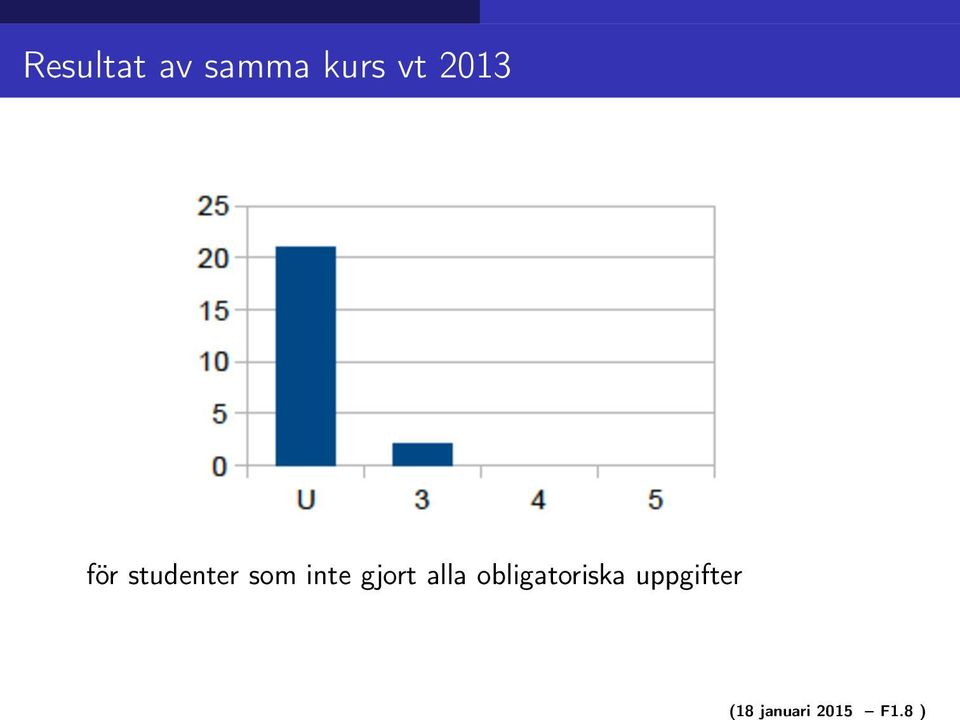 vt 2013 för studenter som