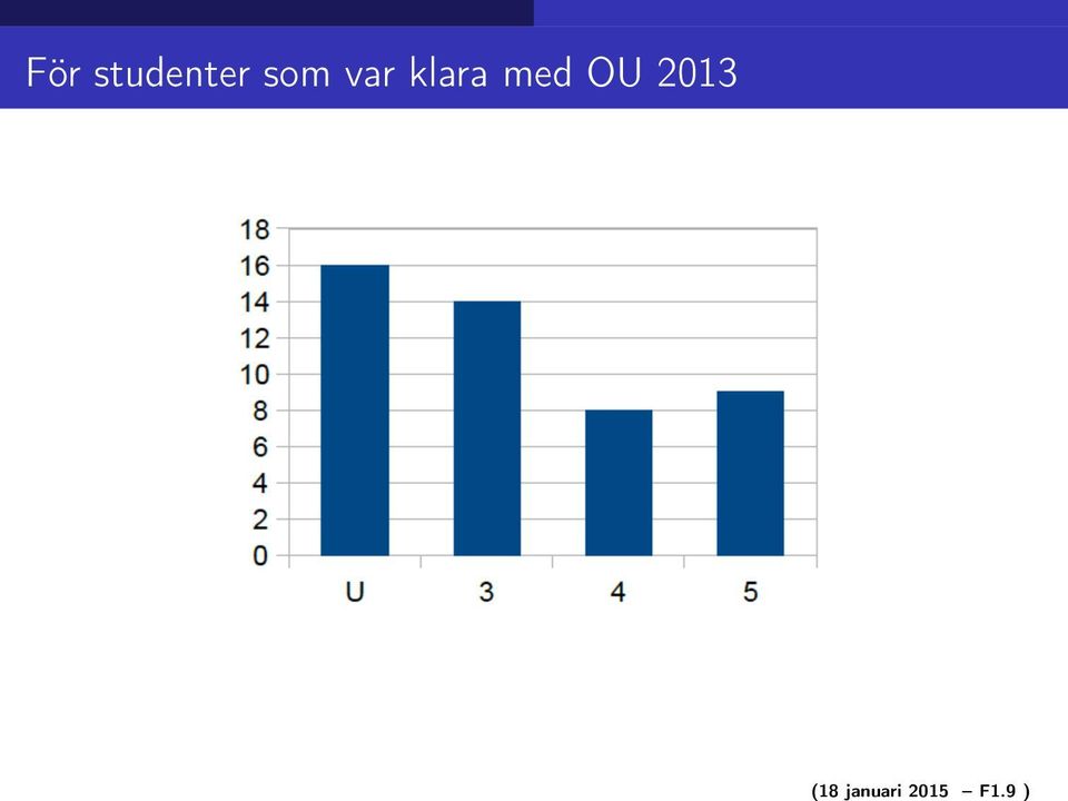 med OU 2013 (18