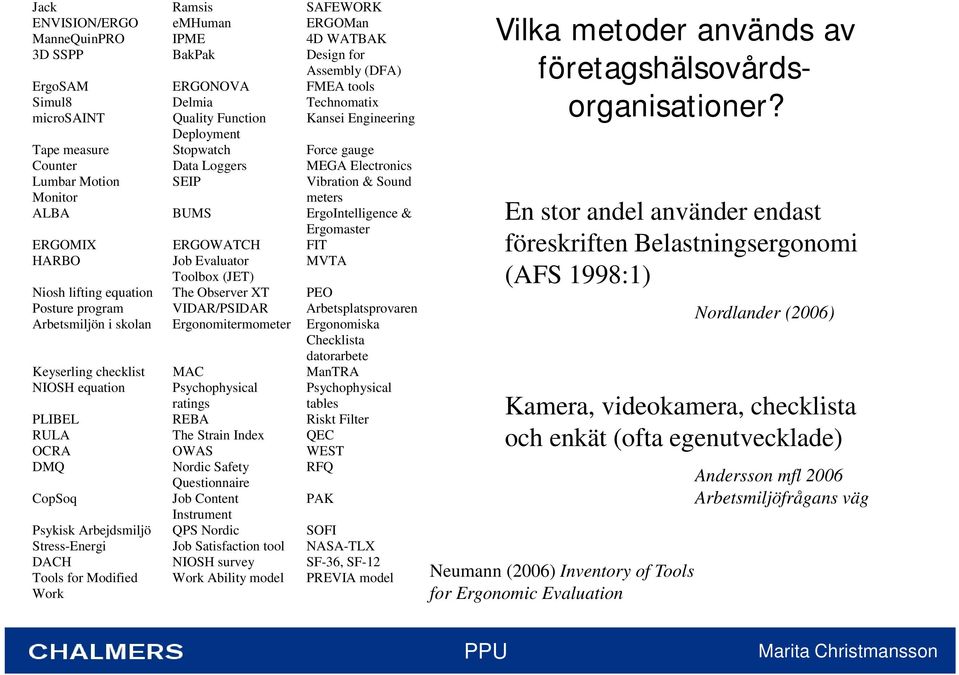 Ergomaster ERGOMIX ERGOWATCH FIT HARBO Job Evaluator MVTA Toolbox (JET) Niosh lifting equation The Observer XT PEO Posture program VIDAR/PSIDAR Arbetsplatsprovaren Arbetsmiljön i skolan