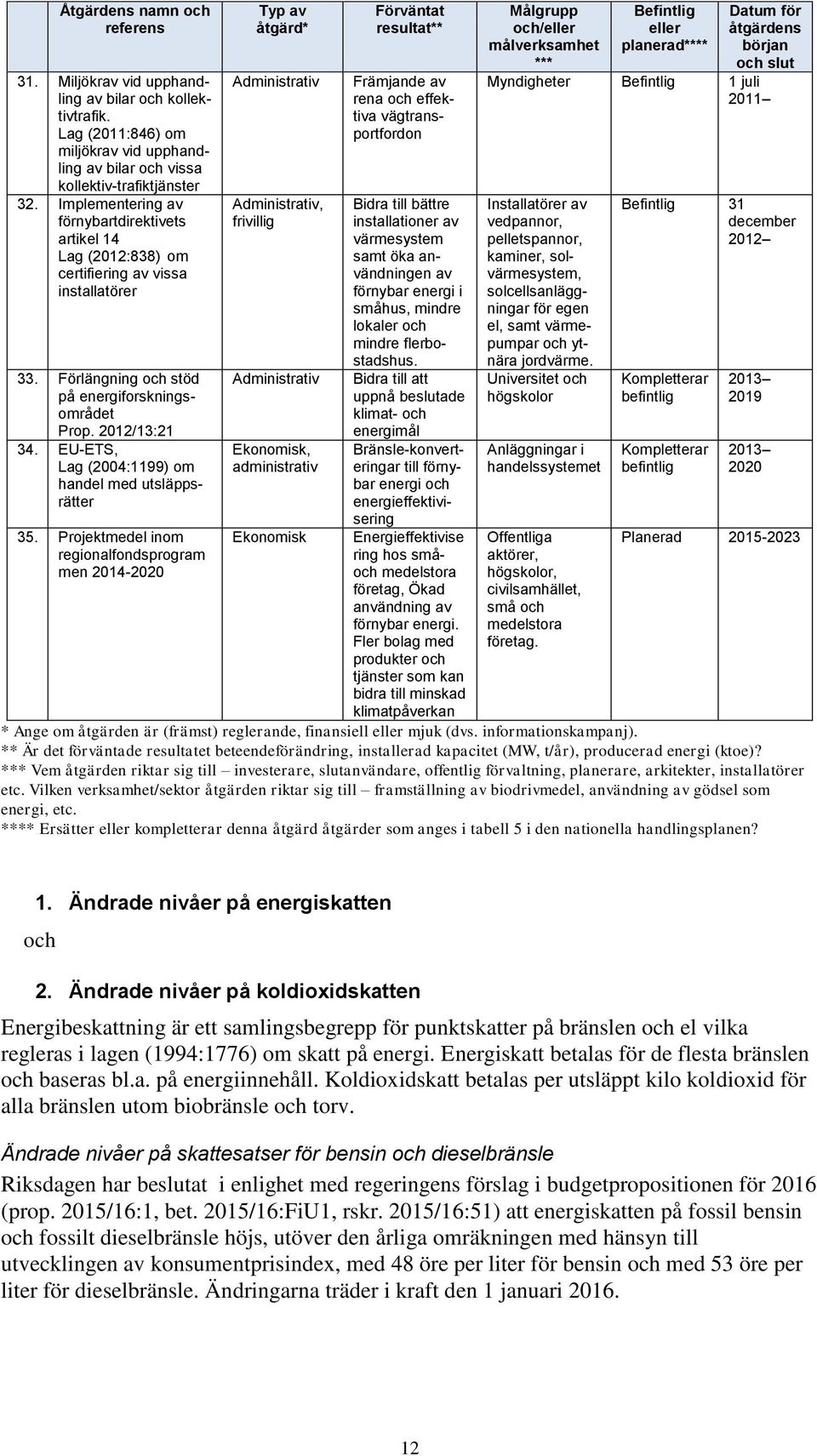 EU-ETS, Lag (2004:1199) om handel med utsläppsrätter 35.