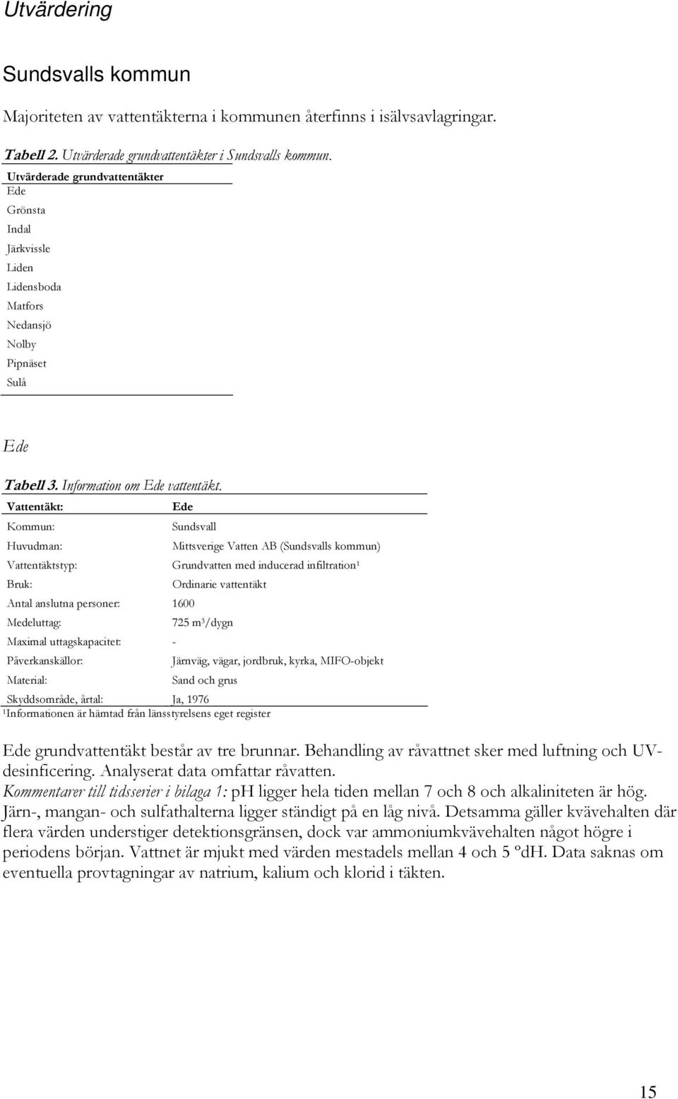 Vattentäkt: Ede Kommun: Sundsvall Huvudman: Mittsverige Vatten AB (Sundsvalls kommun) Vattentäktstyp: Grundvatten med inducerad infiltration Bruk: Ordinarie vattentäkt Antal anslutna personer: 6