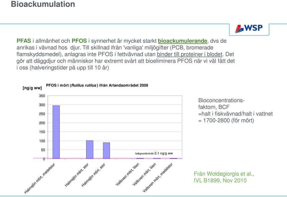 Det gör att däggdjur och människor har extremt svårt att bioeliminera POS när vi väl fått det i oss (halveringstider på upp till 10 år) [ng/g ww] POS i mört (Rutilus rutilus ) ifrån Arlandaområdet