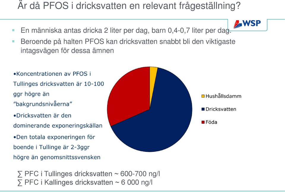 Beroende på halten POS kan dricksvatten snabbt bli den viktigaste