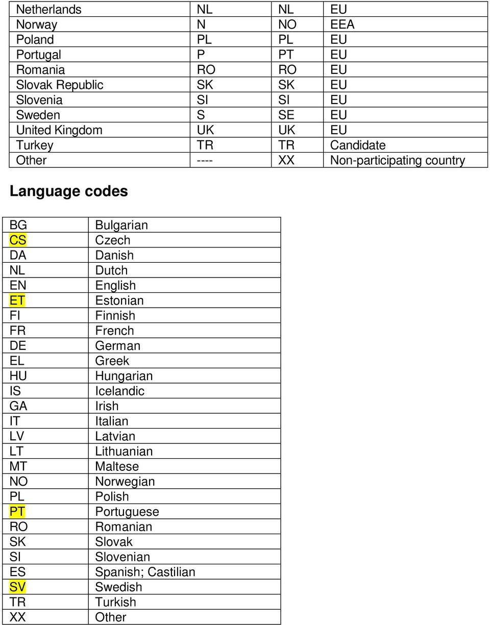 HU IS GA IT LV LT MT NO PL PT RO SK SI ES SV TR XX Bulgarian Czech Danish Dutch English Estonian Finnish French German Greek Hungarian