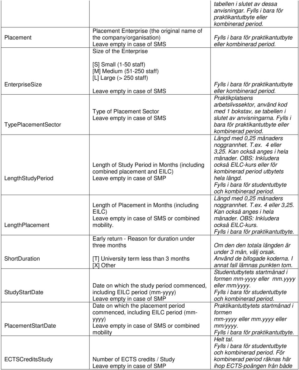 Leave empty in case of SMS Length of Study Period in Months (including combined placement and EILC) Leave empty in case of SMP Length of Placement in Months (including EILC) Leave empty in case of