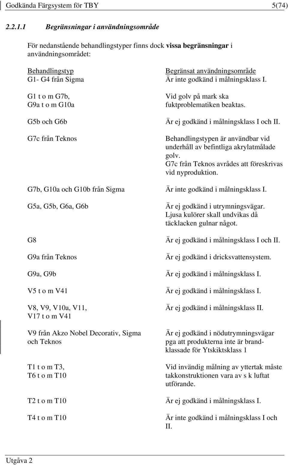 i målningsklass I. G1 t o m G7b, G9a t o m G10a G5b och G6b G7c från Teknos Vid golv på mark ska fuktproblematiken beaktas. Är ej godkänd i målningsklass I och II.