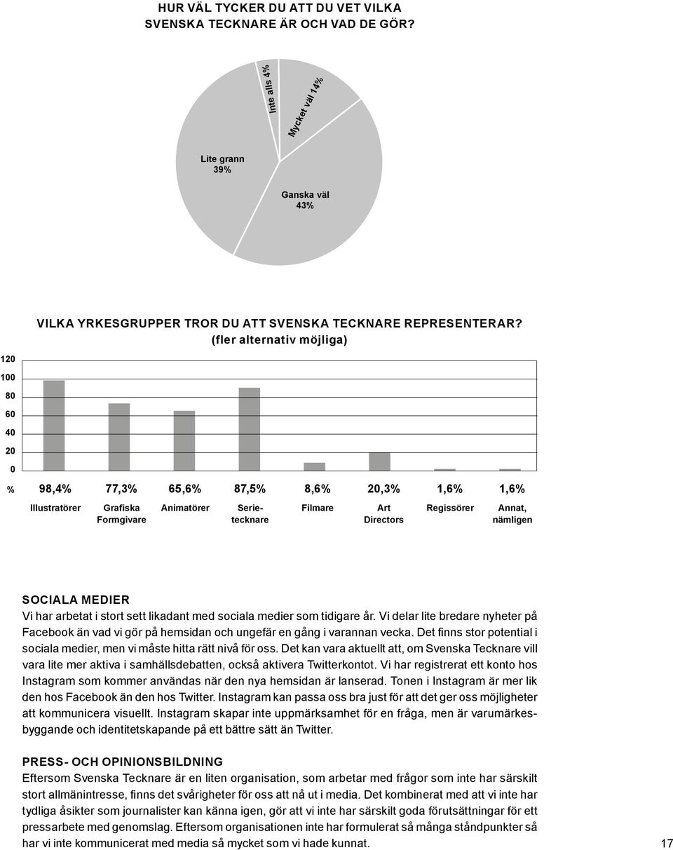 nämligen Sociala medier Vi har arbetat i stort sett likadant med sociala medier som tidigare år.