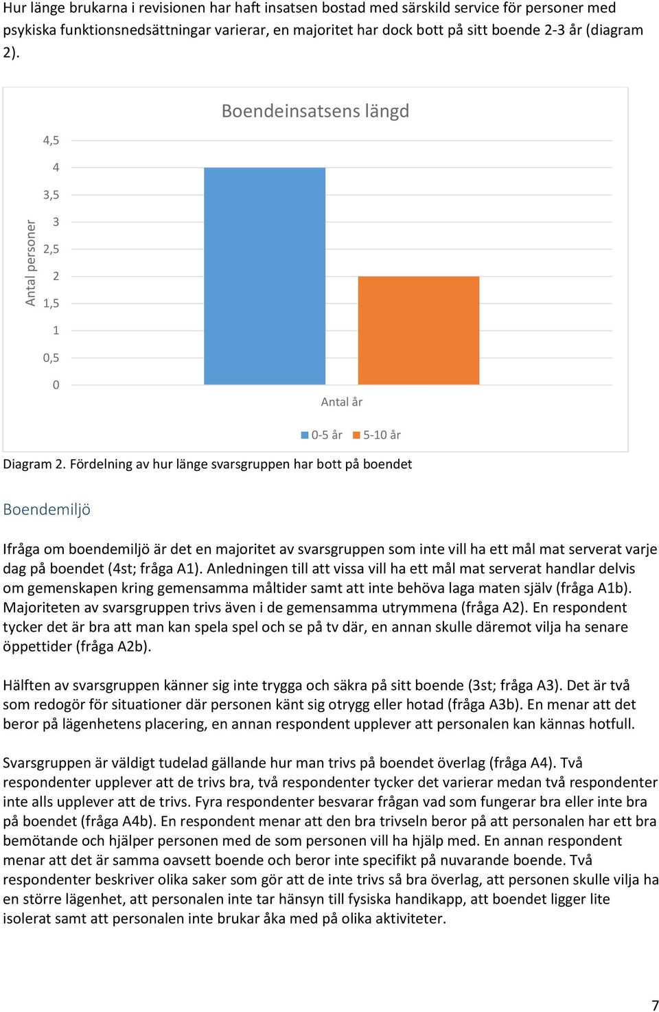 Fördelning av hur länge svarsgruppen har bott på boendet Boendemiljö Ifråga om boendemiljö är det en majoritet av svarsgruppen som inte vill ha ett mål mat serverat varje dag på boendet (4st; fråga