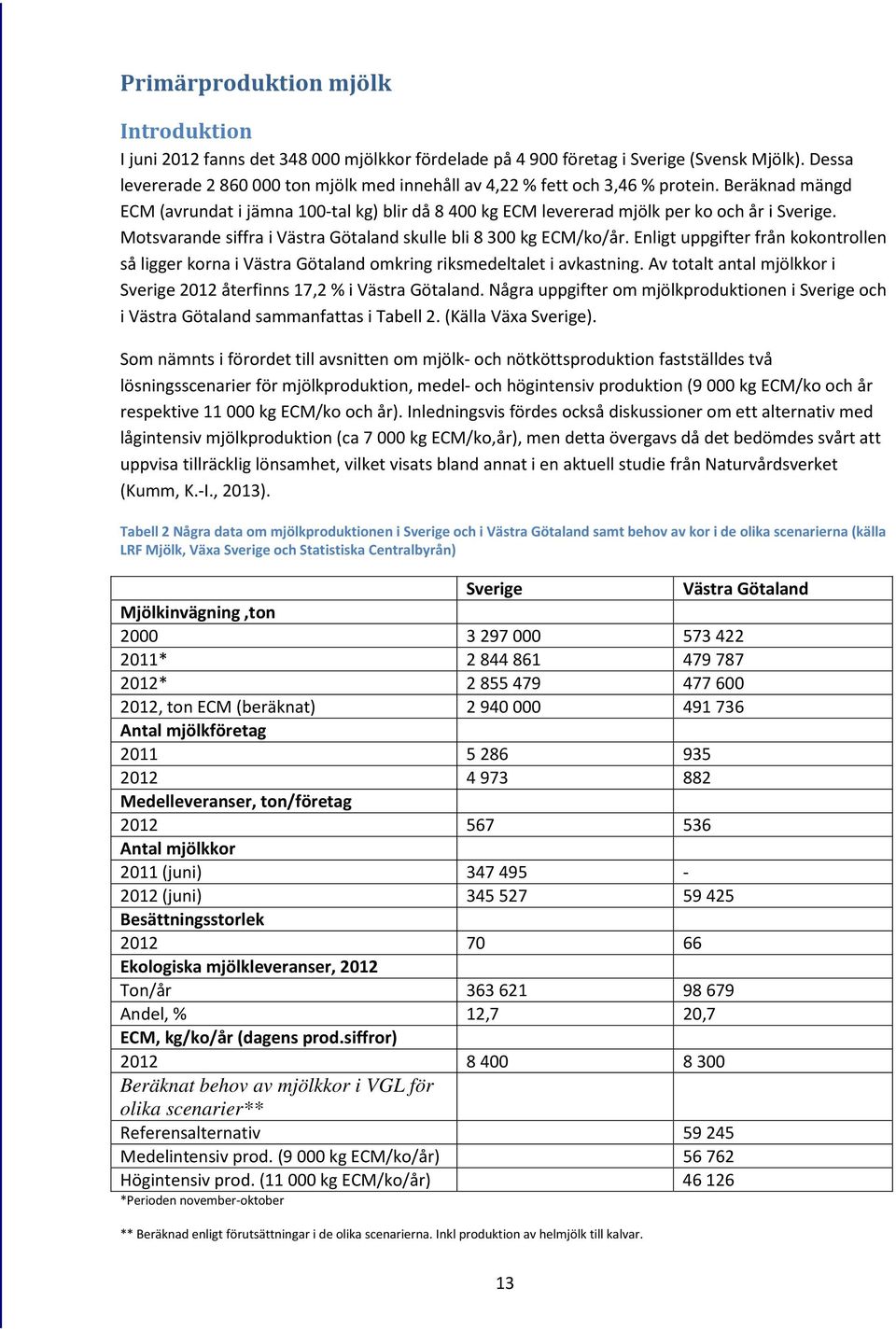 Motsvarande siffra i Västra Götaland skulle bli 8 300 kg ECM/ko/år. Enligt uppgifter från kokontrollen så ligger korna i Västra Götaland omkring riksmedeltalet i avkastning.