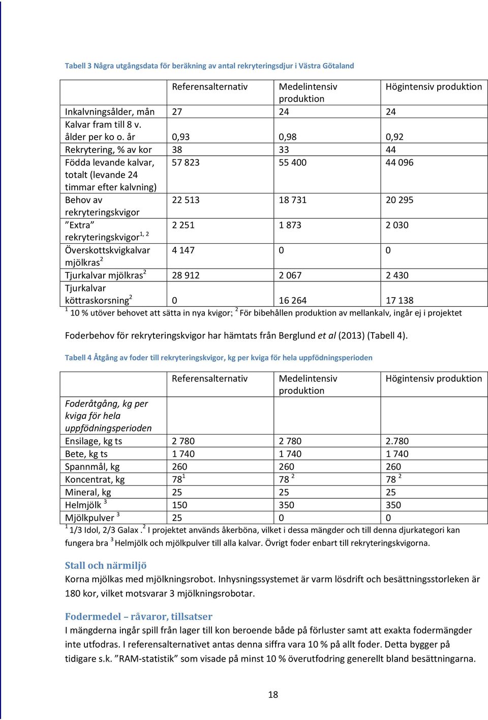 år 0,93 0,98 0,92 Rekrytering, % av kor 38 33 44 Födda levande kalvar, 57 823 55 400 44 096 totalt (levande 24 timmar efter kalvning) Behov av 22 513 18 731 20 295 rekryteringskvigor Extra 2 251 1