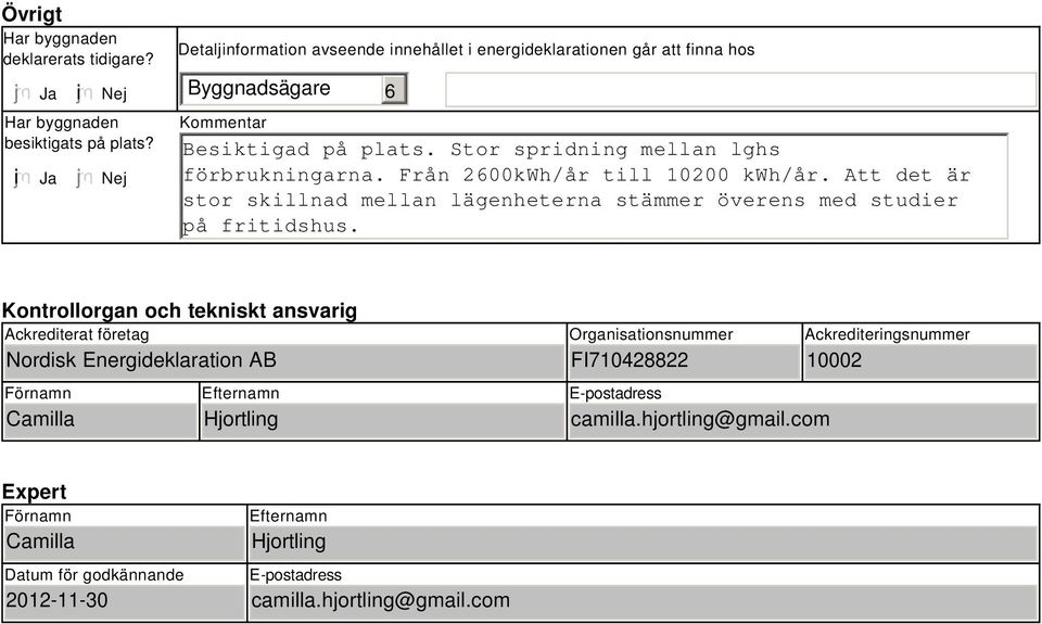 Från 2600/år till 10200 /år. Att det är stor skillnad mellan lägenheterna stämmer överens med studier på fritidshus.