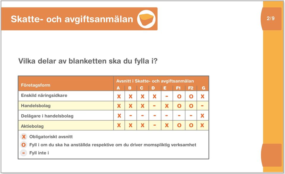 Aktieblag Obligatriskt avsnitt Fyll inte i Avsnitt i Skatte ch avgiftsanmälan