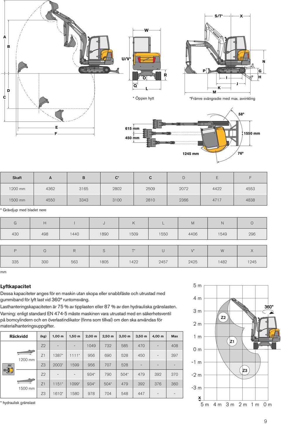 1549 296 P Q R S T* U V* W X mm 335 300 563 1805 1422 2457 2425 1482 1245 Lyftkapacitet Dessa kapaciteter anges för en maskin utan skopa eller snabbfäste och utrustad med gummiband för lyft last vid
