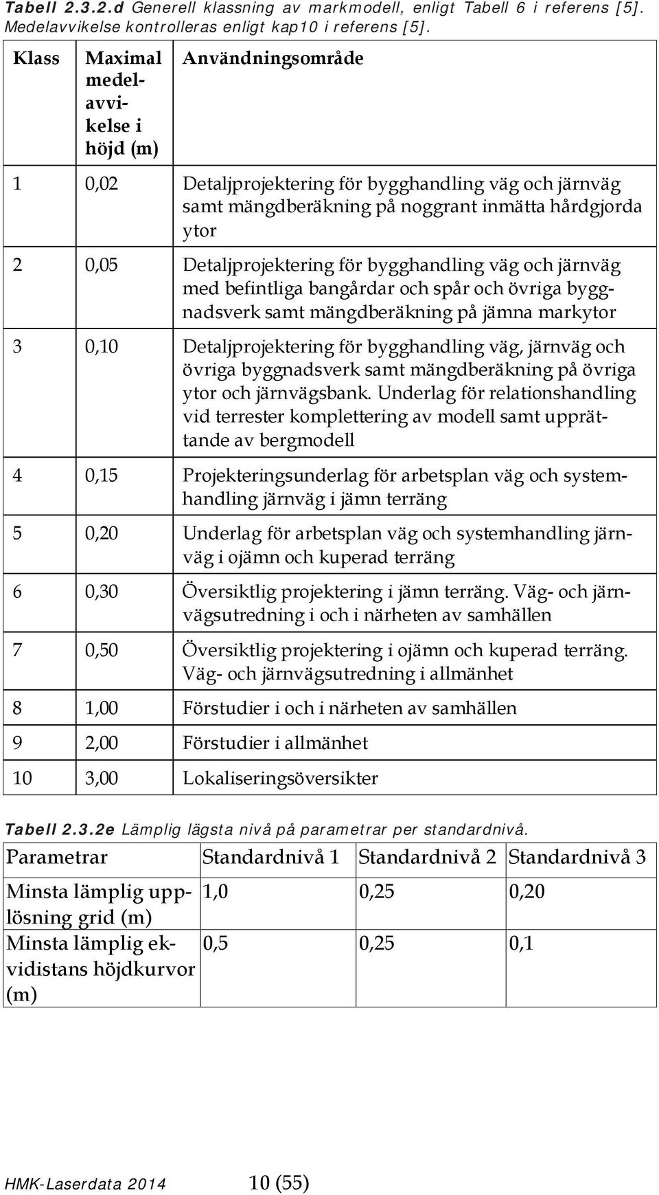 för bygghandling väg och järnväg med befintliga bangårdar och spår och övriga byggnadsverk samt mängdberäkning på jämna markytor 3 0,10 Detaljprojektering för bygghandling väg, järnväg och övriga