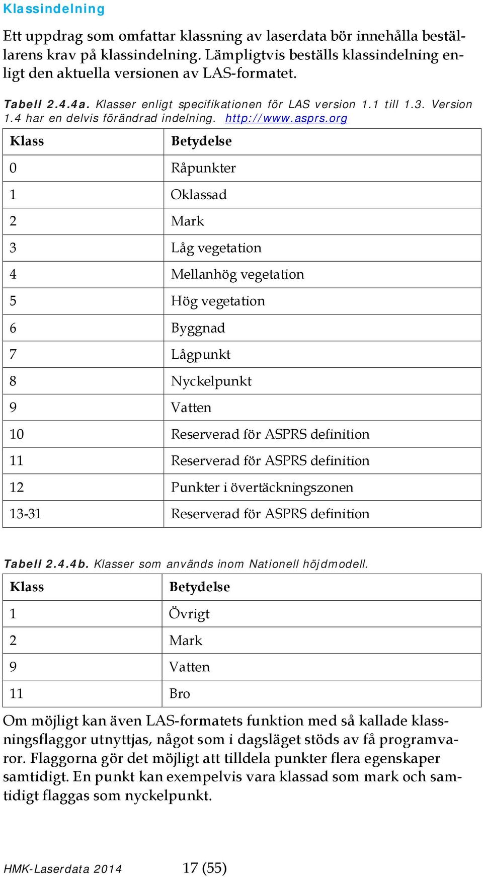 org Klass Betydelse 0 Råpunkter 1 Oklassad 2 Mark 3 Låg vegetation 4 Mellanhög vegetation 5 Hög vegetation 6 Byggnad 7 Lågpunkt 8 Nyckelpunkt 9 Vatten 10 Reserverad för ASPRS definition 11 Reserverad