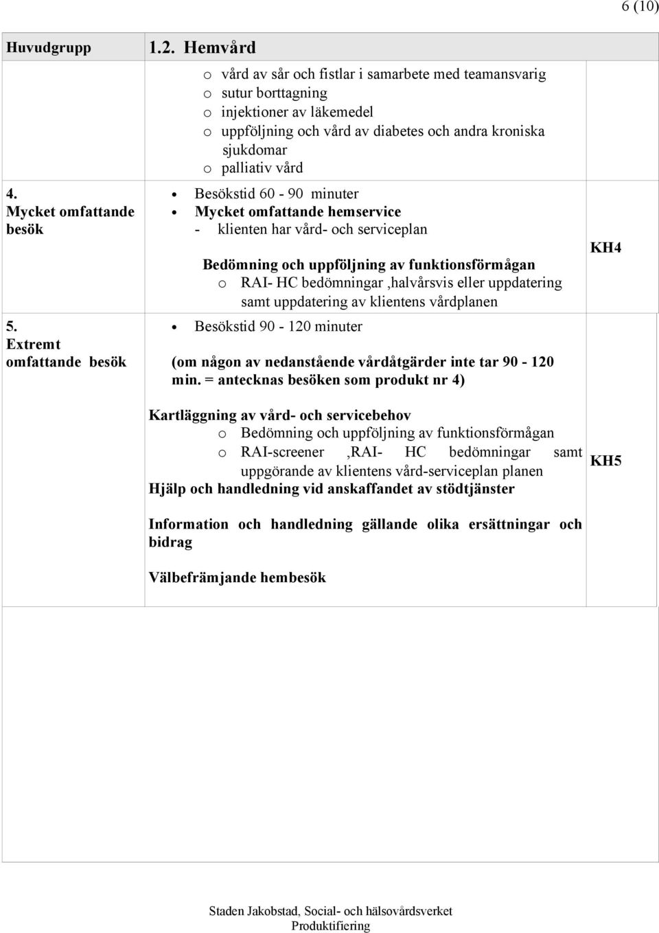 Besökstid 60-90 minuter Mycket omfattande hemservice Bedömning och uppföljning av funktionsförmågan o RAI- HC bedömningar,halvårsvis eller uppdatering samt uppdatering av klientens vårdplanen