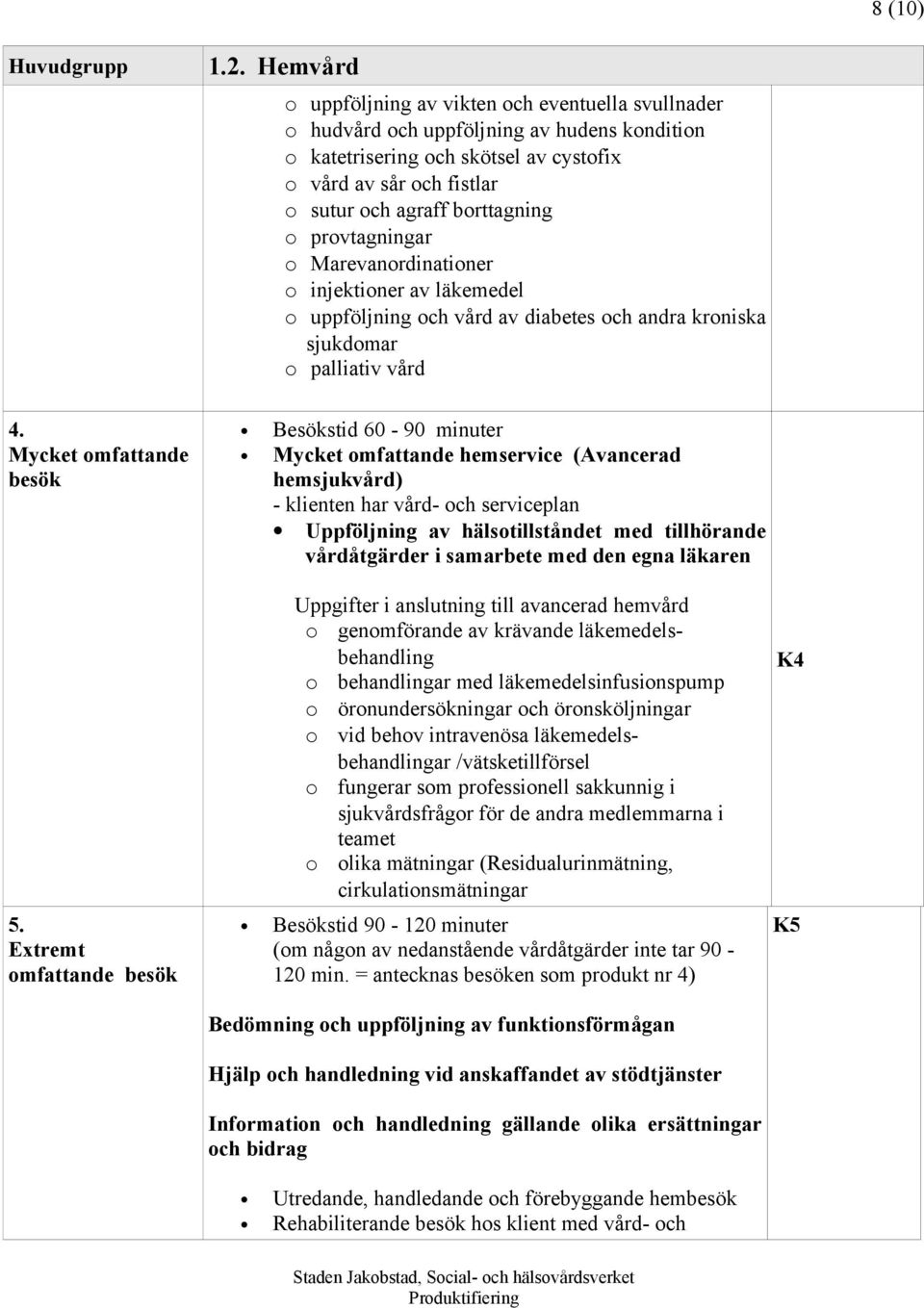 borttagning o provtagningar o Marevanordinationer o injektioner av läkemedel o uppföljning och vård av diabetes och andra kroniska sjukdomar o palliativ vård 4. Mycket omfattande besök 5.