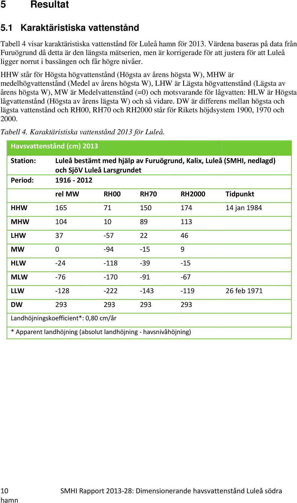 HHW står för Högsta högvattenstånd (Högsta av årens högsta W), MHW är medelhögvattenstånd (Medel av årens högsta W), LHW är Lägsta högvattenstånd (Lägsta av årens högsta W), MW är Medelvattenstånd