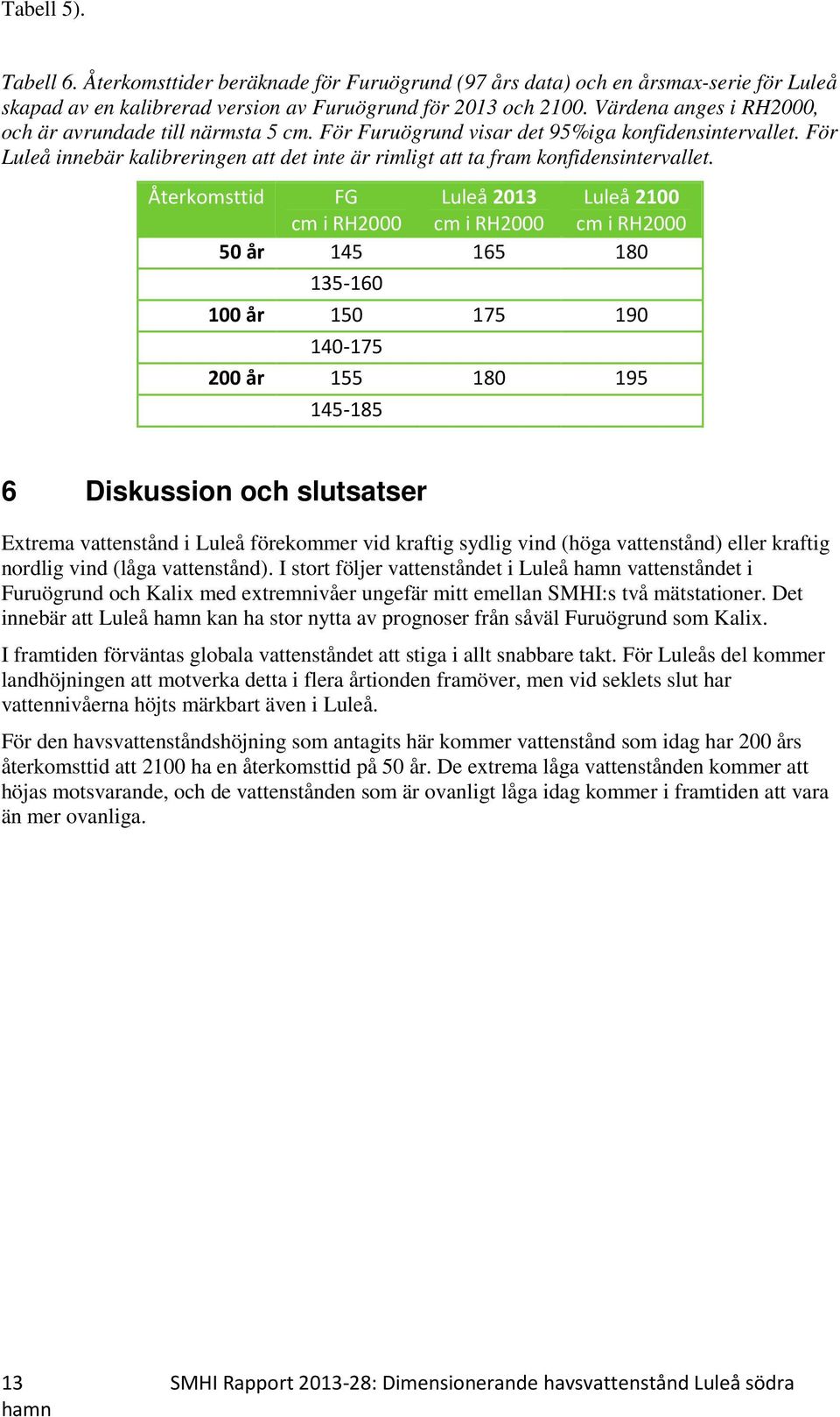 För Luleå innebär kalibreringen att det inte är rimligt att ta fram konfidensintervallet.