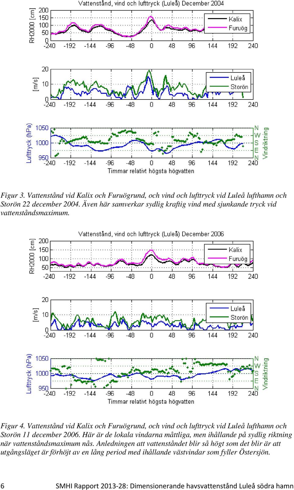 Vattenstånd vid Kalix och Furuögrund, och vind och lufttryck vid Luleå lufthamn och Storön 11 december 2006.