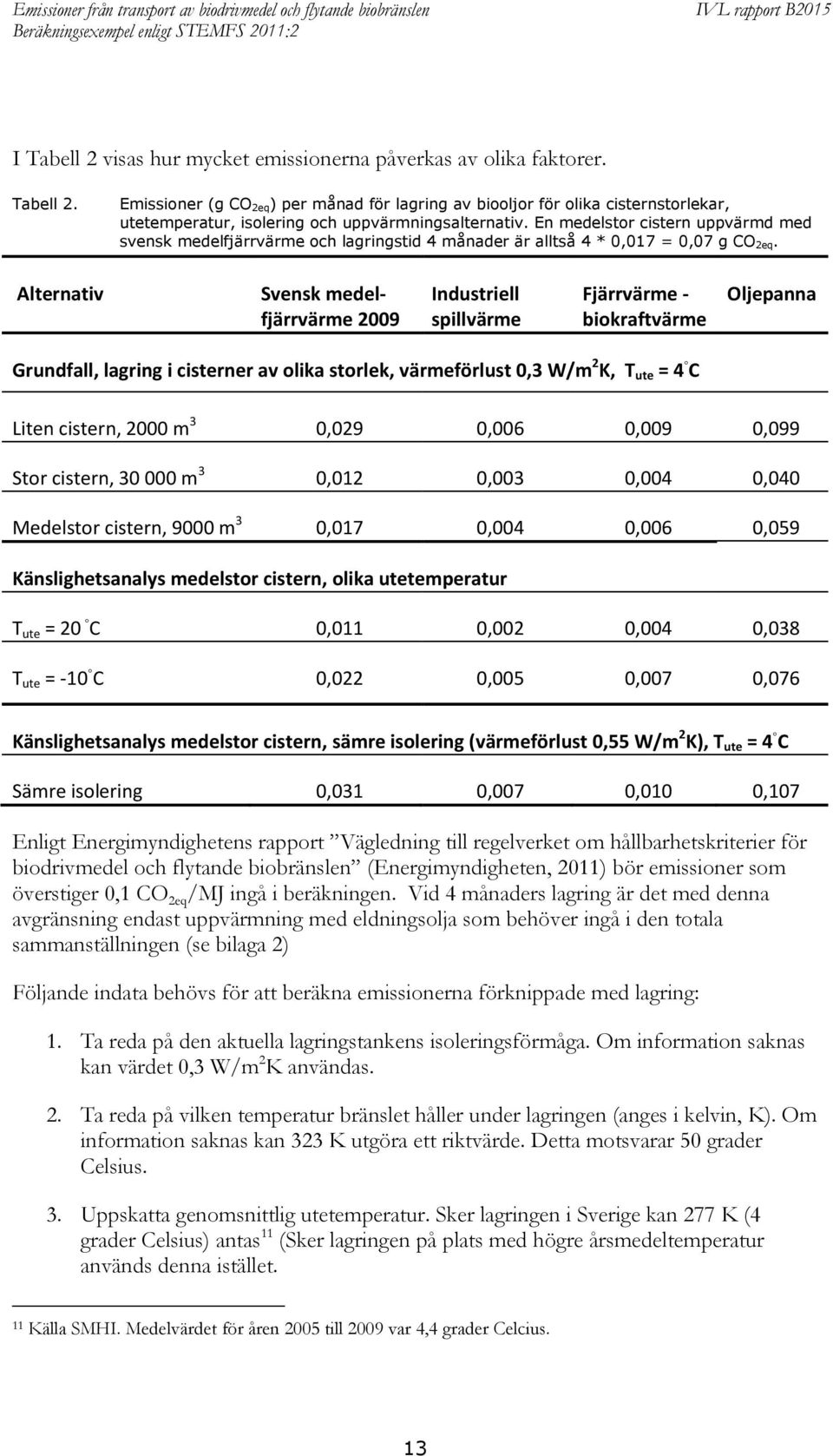 Alternativ Svensk medelfjärrvärme 2009 Industriell spillvärme Fjärrvärme - biokraftvärme Oljepanna Grundfall, lagring i cisterner av olika storlek, värmeförlust 0,3 W/m 2 K, T ute = 4 C Liten