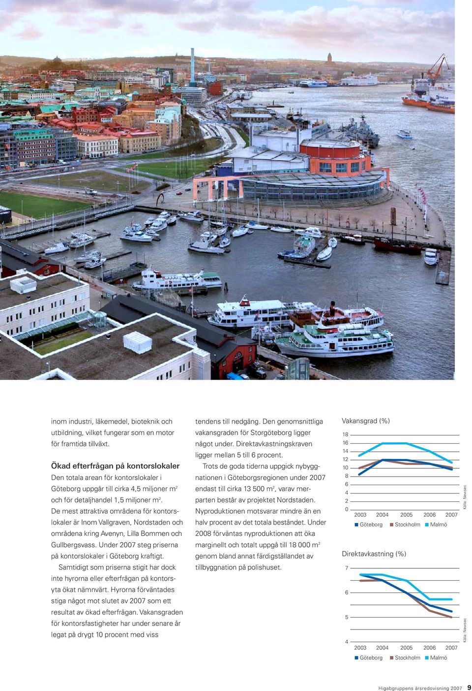 De mest attraktiva områdena för kontorslokaler är Inom Vallgraven, Nordstaden och områdena kring Avenyn, Lilla Bommen och Gullbergsvass. Under 2007 steg priserna på kontorslokaler i Göteborg kraftigt.