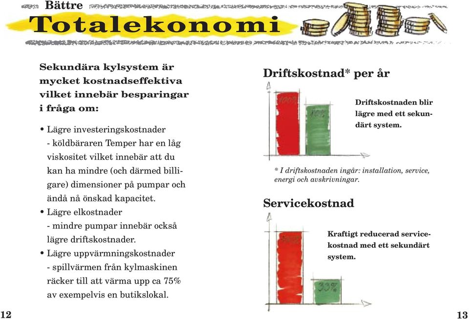 Lägre elkostnader - mindre pumpar innebär också lägre driftskostnader.