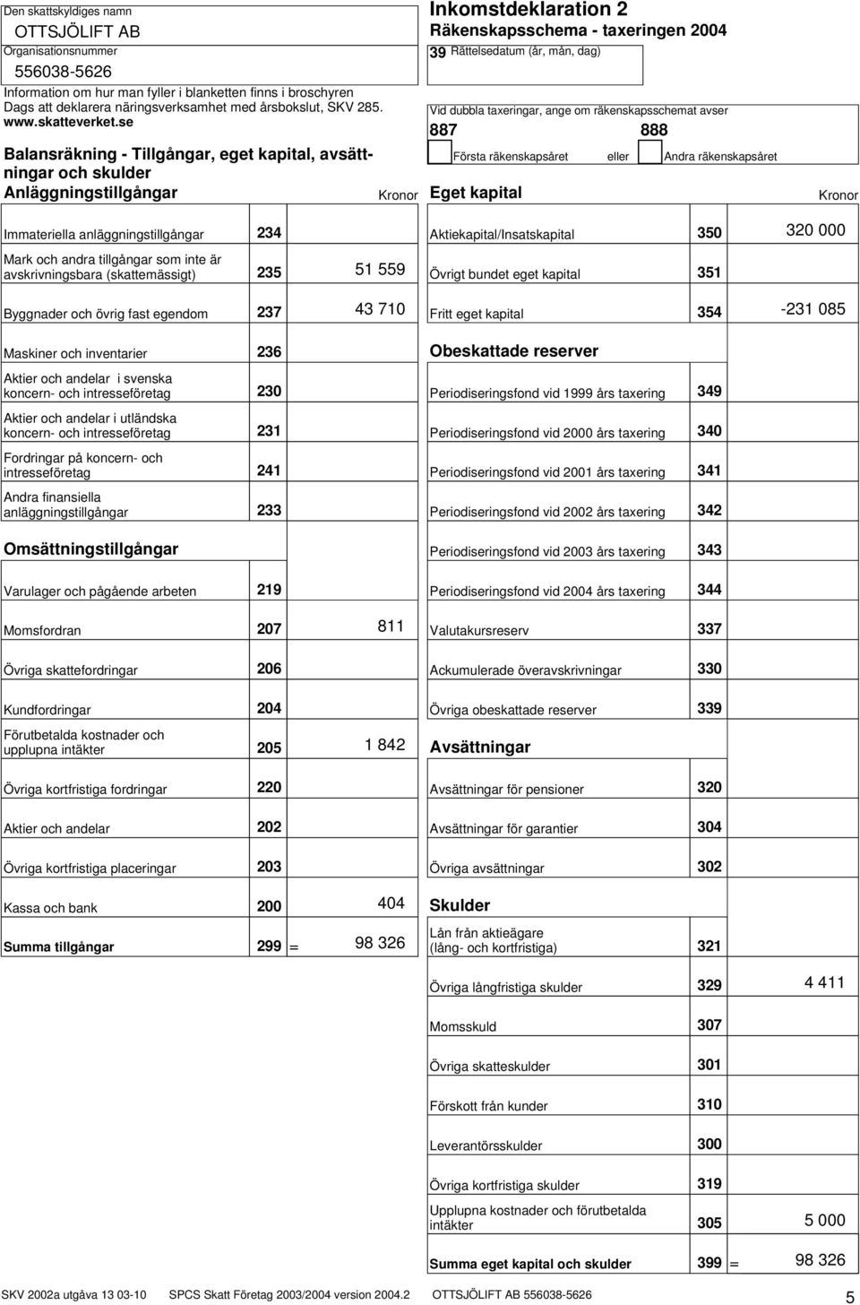 taxeringar, ange om räkenskapsschemat avser 887 888 Första räkenskapsåret Eget kapital eller Andra räkenskapsåret Immateriella anläggningstillgångar 234 Aktiekapital/Insatskapital 35 32 Mark och