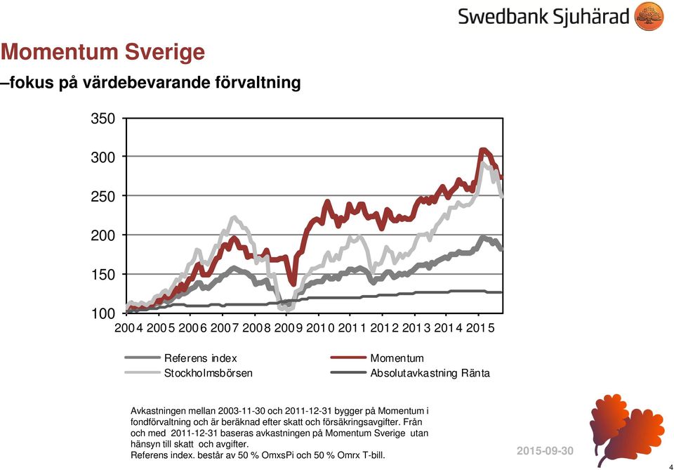 på Momentum i fondförvaltning och är beräknad efter skatt och försäkringsavgifter.