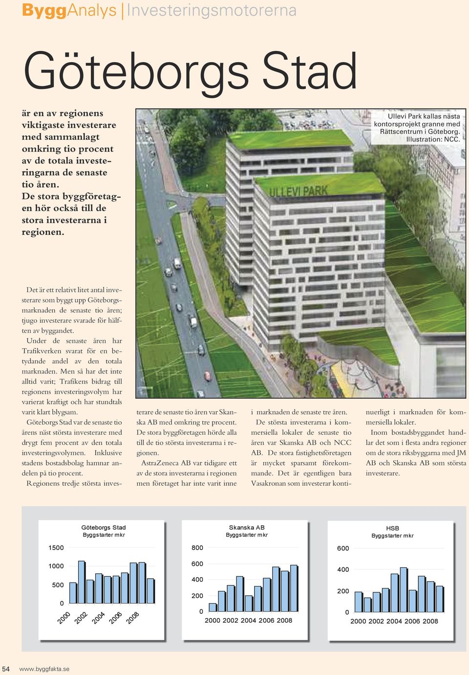 Det är ett relativt litet antal in vesterare som byggt upp Göteborgsmarknaden de senaste tio åren; tjugo investerare svarade för hälften av byggandet.