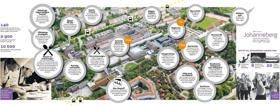 Här byggs den. Läs mer på sidan 3. är ombyggd till Klätterlabb. Läs mer på sid 14! Öppet för alla Högbanan kommer att gå i en slinga runt campus.