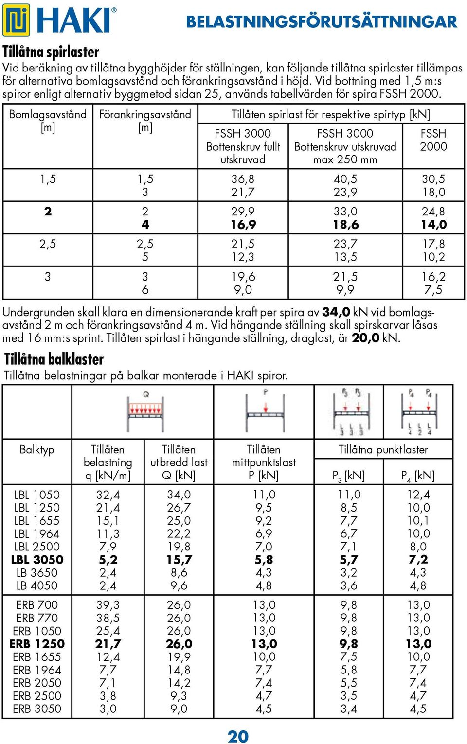 Bomlagsavstånd [m] Förankringsavstånd [m] 1, 1, 3 2 2 4 2, 2, 3 3 Tillåten spirlast för respektive spirtyp [kn] FSSH 3000 Bottenskruv fullt utskruvad 3,8 21,7 29,9 1,9 21, 12,3 19, 9,0 FSSH 3000