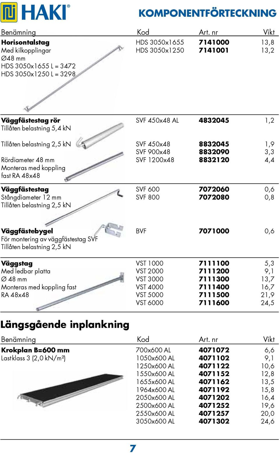 kn Tillåten belastning 2, kn SVF 40x48 883204 1,9 SVF 900x48 8832090 3,3 Rördiameter 48 mm SVF 1200x48 8832120 4,4 Monteras med koppling fast RA 48x48 Väggfästestag SVF 00 707200 0, Stångdiameter 12