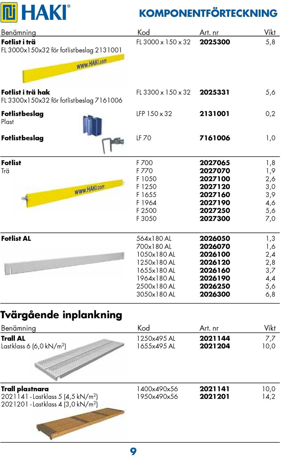 2131001 0,2 Plast Fotlistbeslag LF 70 71100 1,0 Fotlist F 700 20270 1,8 Trä F 770 2027070 1,9 F 100 2027100 2, F 120 2027120 3,0 F 1 202710 3,9 F 194 2027190 4, F 200 202720, F 300 2027300 7,0