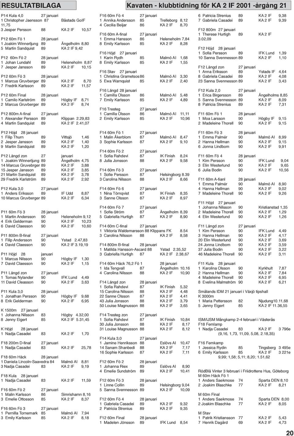 Gruvberger 89 KA 2 IF 8,70 7 Fredrik Karlsson 89 KA 2 IF 11,57 P12 60m Final 28 januari 1 Camilo Karlström 89 Högby IF 8,71 2 Marcus Gruvberger 89 KA 2 IF 8,74 P12 800m A-final 27 januari 1 Alexander