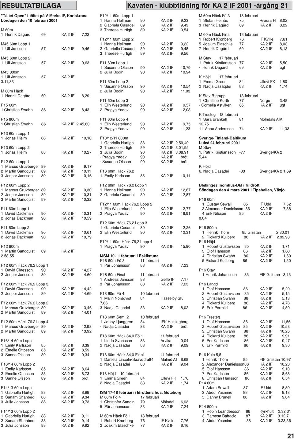 11,83 M 60m Häck 1 Henrik Dagård 69 KA 2 IF 8,29 P15 60m 1 Christian Swahn 86 KA 2 IF 8,43 P15 800m 1 Christian Swahn 86 KA 2 IF 2.