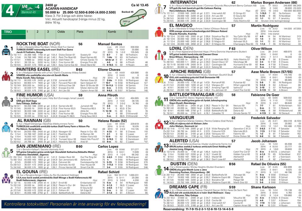 890 (0) Jacob H Fretheim, Norge Hcp: 7 0: --. (0) Öv / - 0.8 h 70 dt gd., Dickie Dicken Sweety 7-7 7 8 M Fretheim Öv / -.788 h0 00 dt gd., Rock The Boat Royal Games 0 7 -hls M Fretheim 79 Öv 7/ - 7.