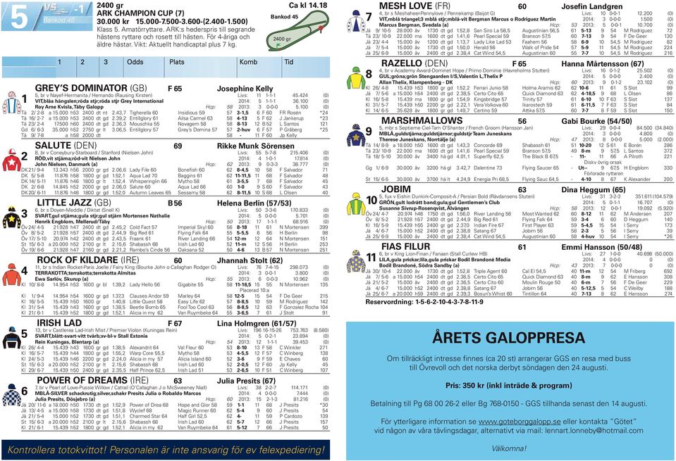 (0) VIT,blåa hängslen;röda stjr;röda stjr Grey International 0: --.00 (0) Roy Arne Kvisla, Täby Galopp Hcp: 8 0: 0-0-0.00 (0) Tä / -8 a.000 h 00 dt nt.