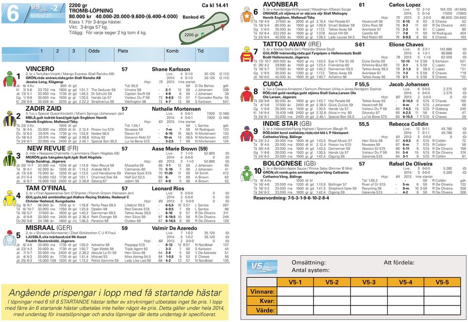 7 ma 800 gr gd.,7 The Seducer 9 Vincero 9 - - 9 J Johansen 8 Jä / -.000 ma 70 dt gd.9, Dr Schultz 9 Captain Swift 9 - -8 8 9 J Johansen 9 Gg / -8 0.000 ma 00 gr gl.