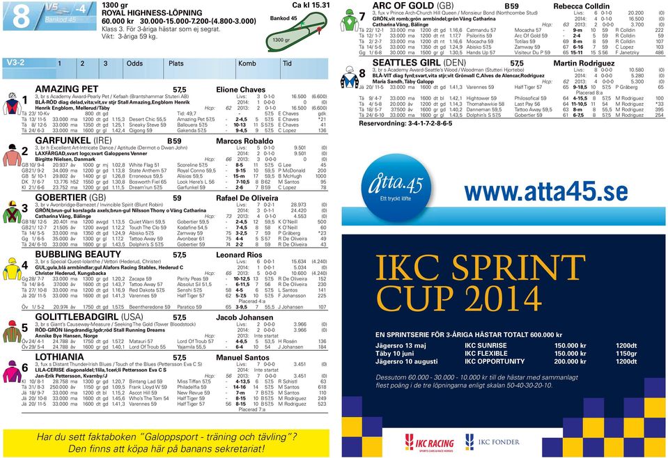 00) BLÅ-RÖD diag delad,vita;vit,sv stjr Stall Amazing,Engblom Henrik 0: 0-0-0 0 (0) Henrik Engblom, Mellerud/Täby Hcp: 0: 0--0.00 (.00) Tä / 0-Kv 800 dt gd Tid: 9,7-7, E Chaves gdk Tä / -.