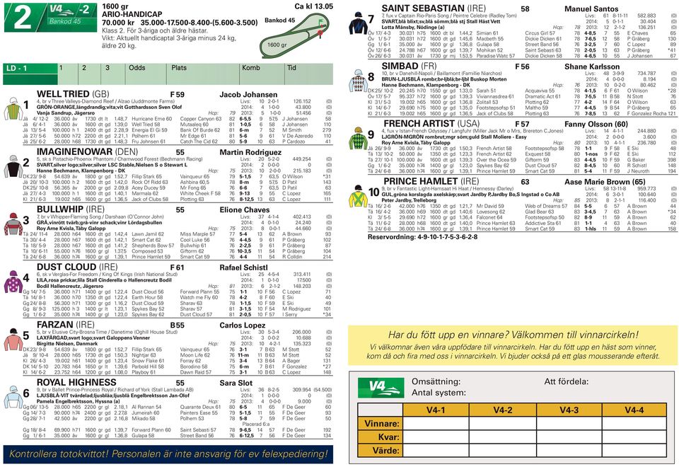 800 (0) Vanja Sandrup, Jägersro Hcp: 79 0: -0-0. (0) Jä / -.000 åv 70 dt lt.8,7 Hurricane Eme 0 Copper Canyon 8 -, 9 7, J Johansen 8 Jä / -.000 åv 00 dt gd.