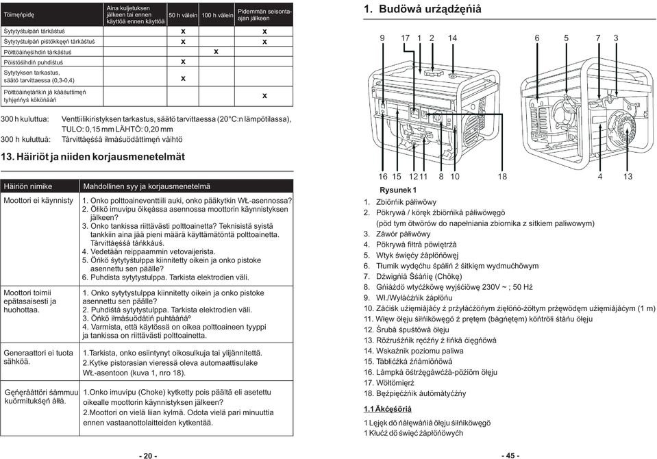 Budowa urz¹dzenia 300 h kuluttua: Venttiilikiristyksen tarkastus, säätö tarvittaessa (20 C:n lämpötilassa), TULO: 0,15 mm LÄHTÖ: 0,20 mm 300 h kuluttua: Tarvittaessa ilmasuodattimen vaihto 13.