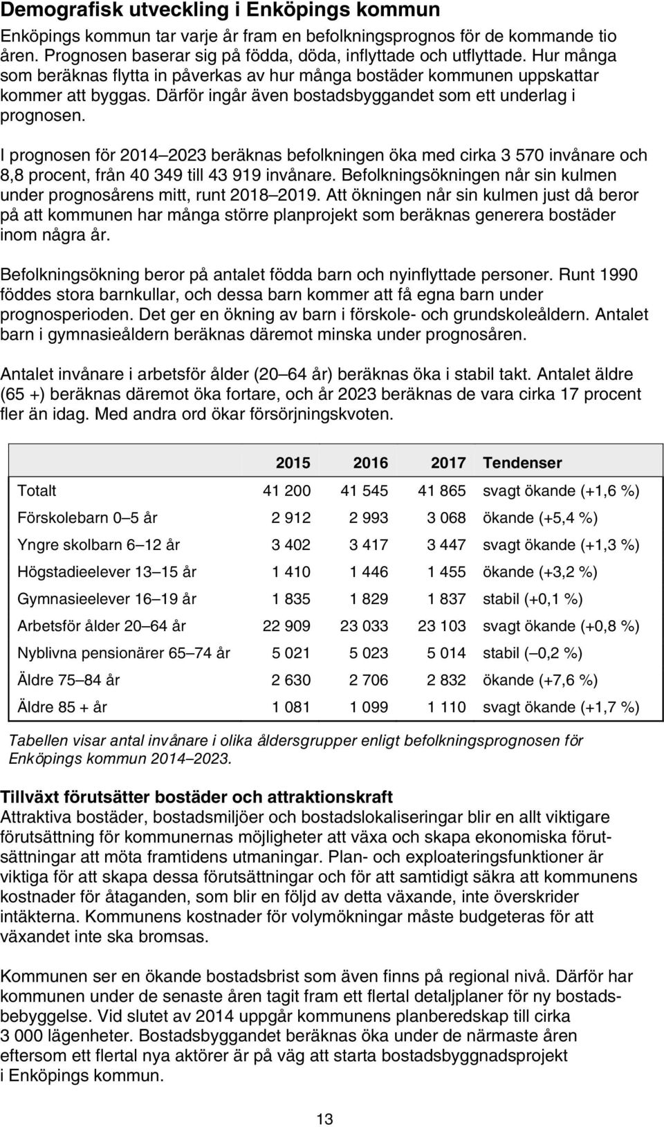 I prognosen för 2014 2023 beräknas befolkningen öka med cirka 3 570 invånare och 8,8 procent, från 40 349 till 43 919 invånare.