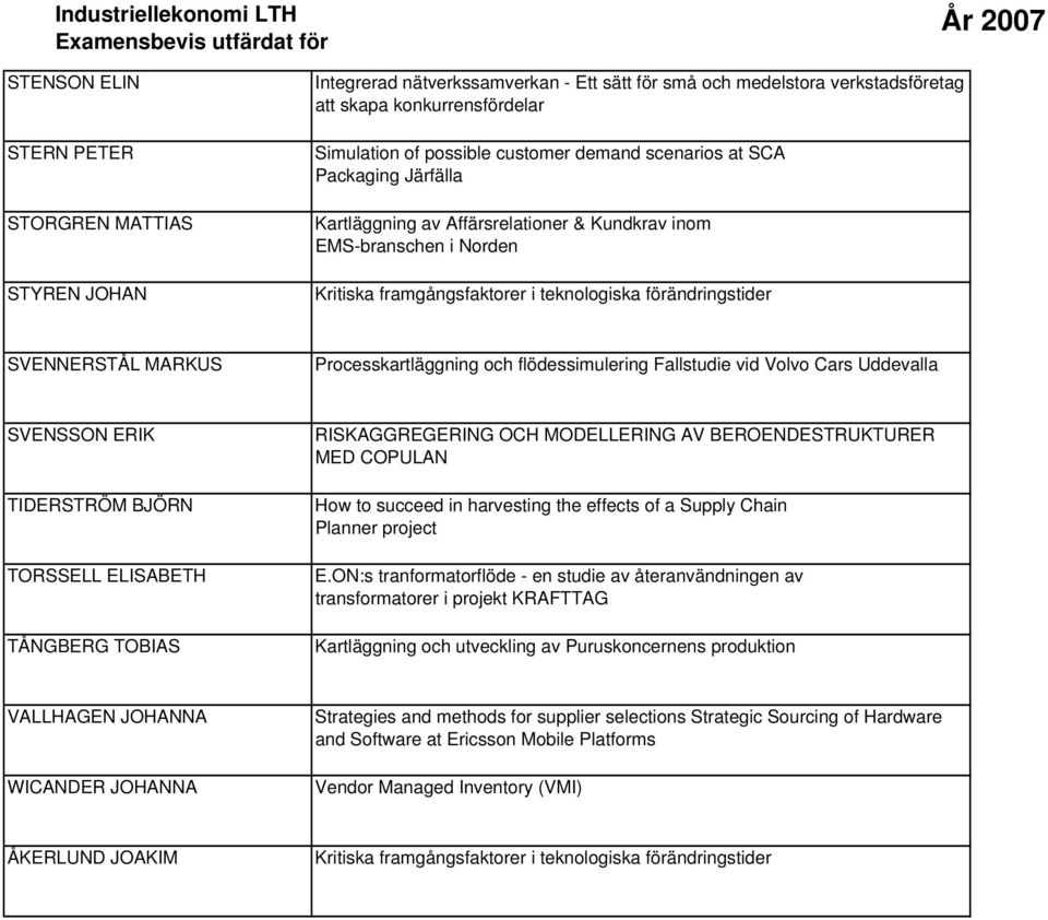 MARKUS Processkartläggning och flödessimulering Fallstudie vid Volvo Cars Uddevalla SVENSSON ERIK TIDERSTRÖM BJÖRN TORSSELL ELISABETH TÅNGBERG TOBIAS RISKAGGREGERING OCH MODELLERING AV