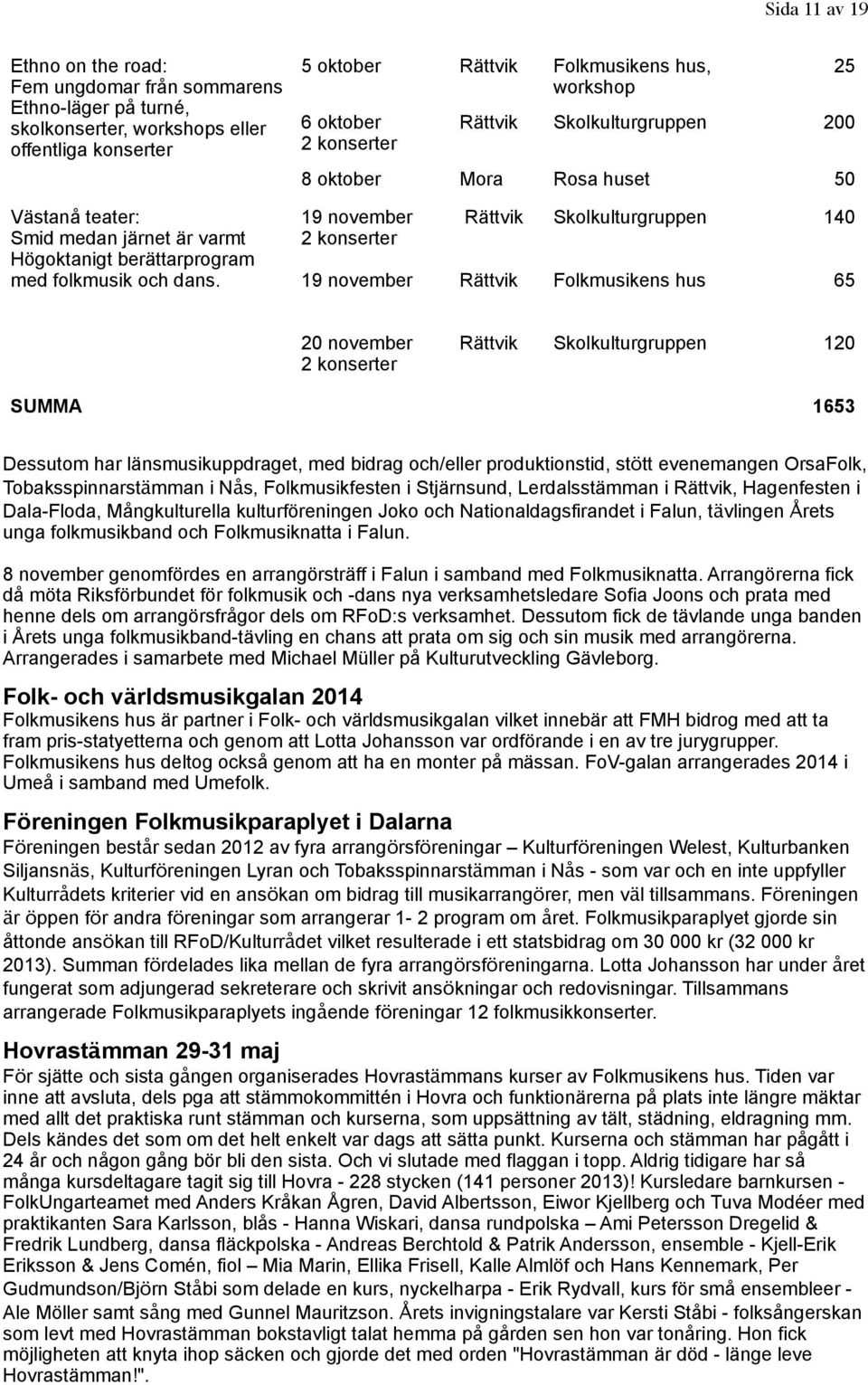 5 oktober Rättvik Folkmusikens hus, workshop 6 oktober 2 konserter 25 Rättvik Skolkulturgruppen 200 8 oktober Mora Rosa huset 50 19 november 2 konserter Rättvik Skolkulturgruppen 140 19 november