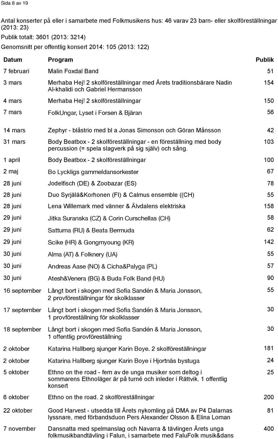 2 skolföreställningar med Årets traditionsbärare Nadin Al-khalidi och Gabriel Hermansson 154 4 mars Merhaba Hej!