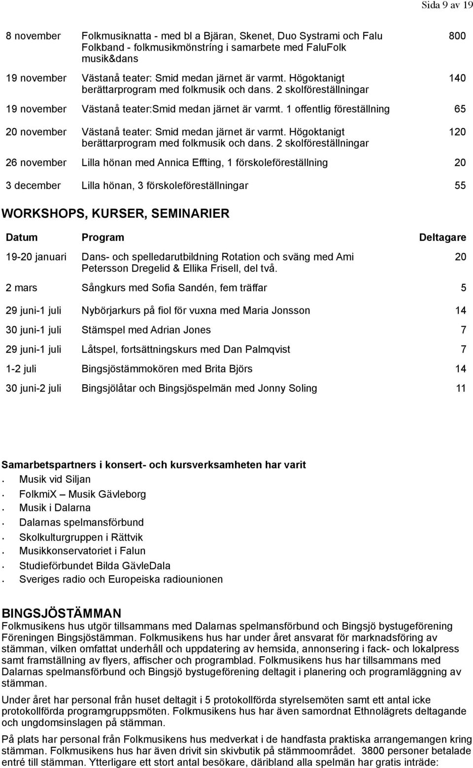 1 offentlig föreställning 65 20 november Västanå teater: Smid medan järnet är varmt. Högoktanigt berättarprogram med folkmusik och dans.