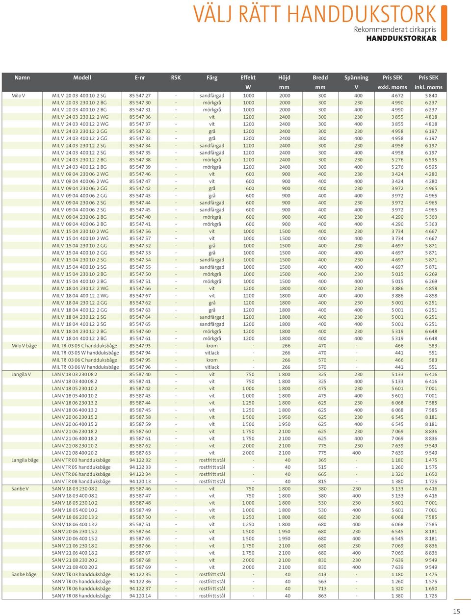 mörkgrå 1000 2000 300 400 4 990 6 237 MIL V 24 03 230 12 2 WG 85 547 36 - vit 1200 2400 300 230 3 855 4 818 MIL V 24 03 400 12 2 WG 85 547 37 - vit 1200 2400 300 400 3 855 4 818 MIL V 24 03 230 12 2